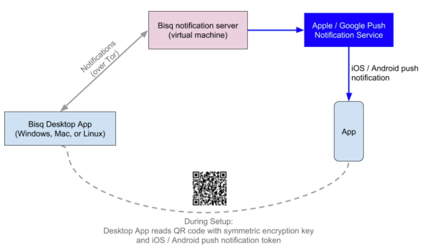 mobile-notifications-architecture