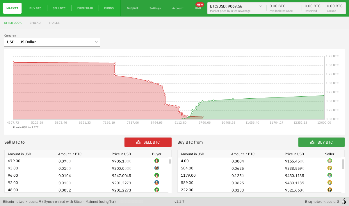 Market overview screen