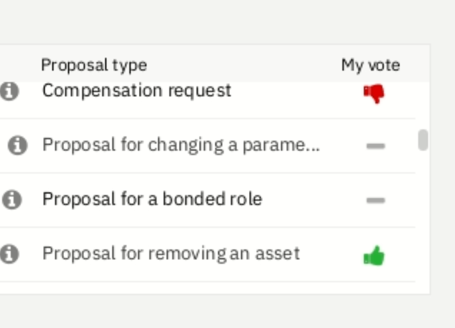 Cast vote on proposals