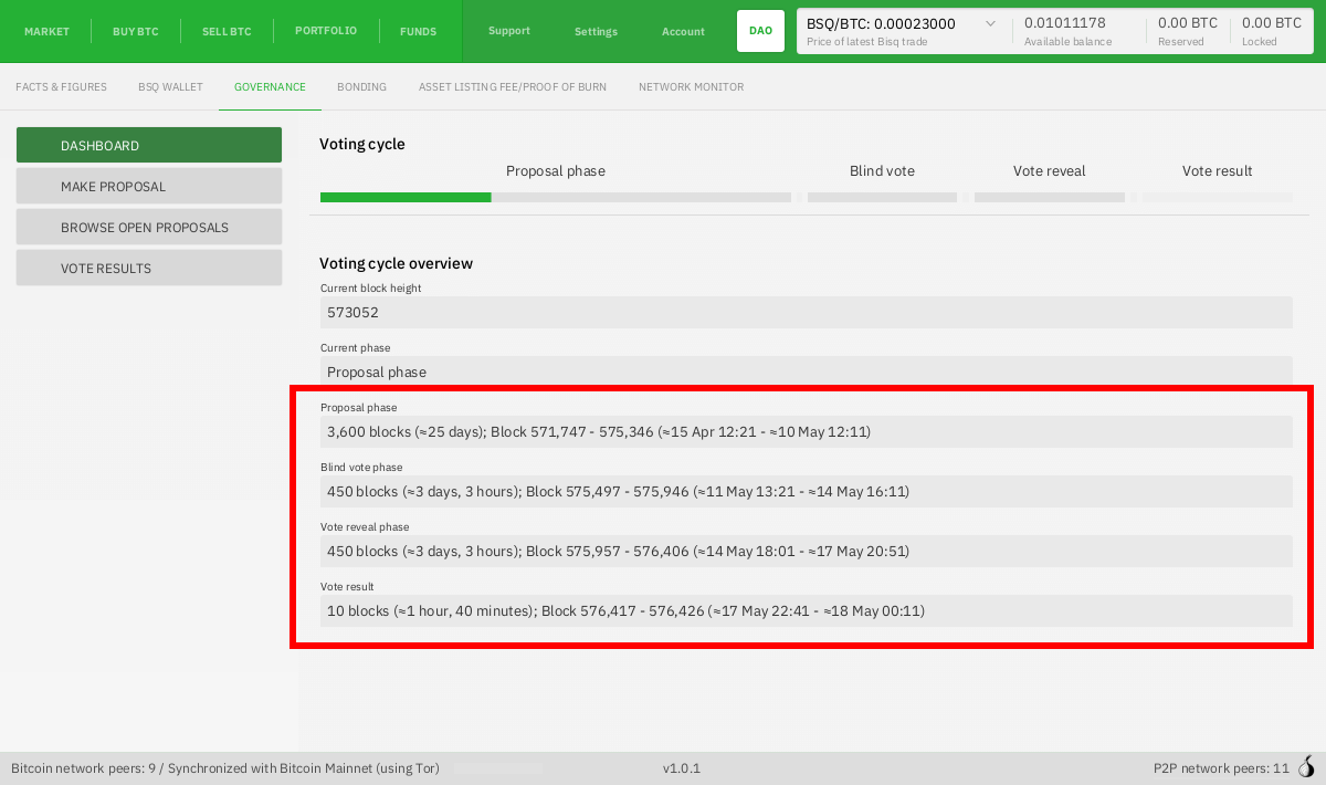 Voting cycle overview